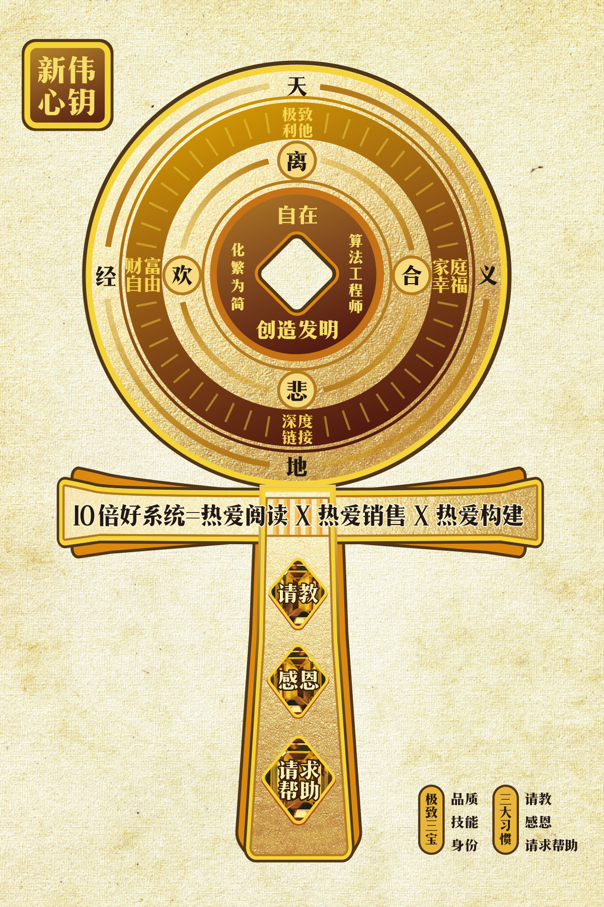 ../../../../../../../_images/%E6%96%B0%E4%BC%9F%E5%BF%83%E9%92%A5.png